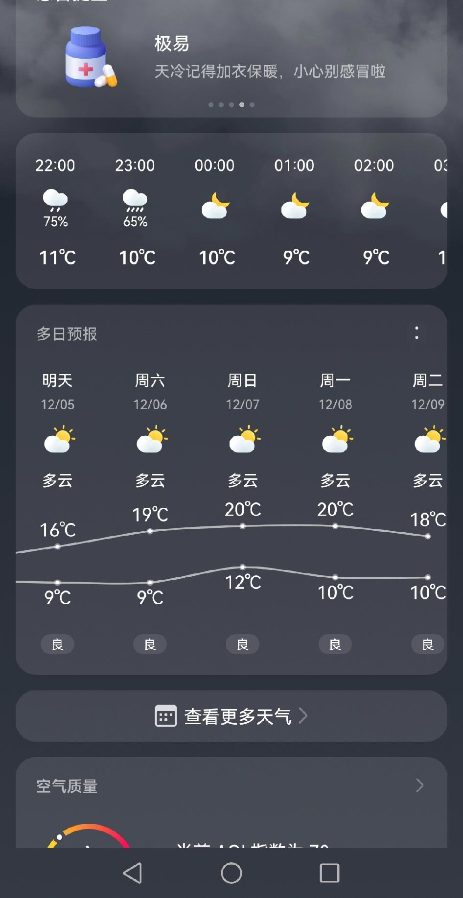 你发现了没有？今年12月的天气简直在“反向过冬”，暖得让人摸不着头脑！
 
大街