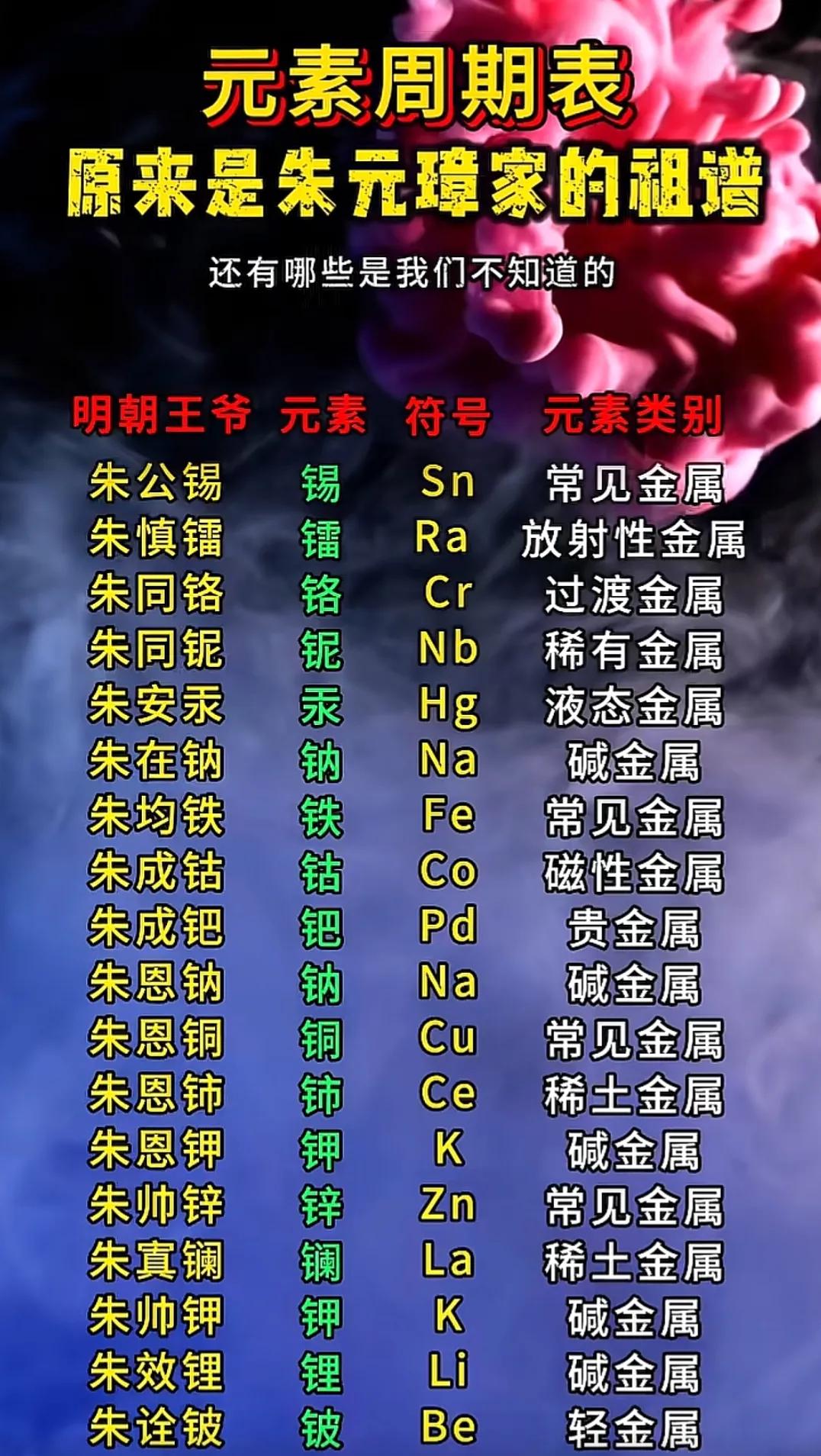 证据确凿！化学元素周期表是中国人发现的！教育部门应尽快修改中学教材！删除西方人发