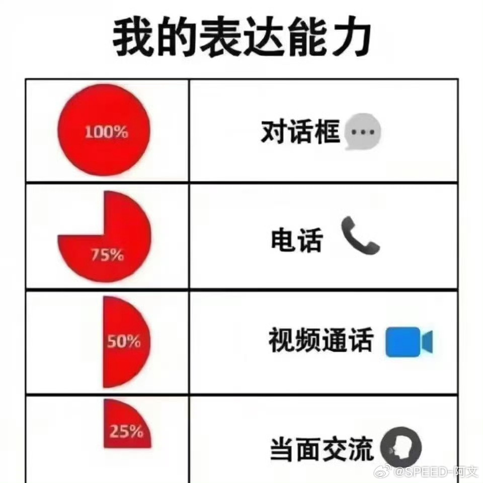 我感觉我是相反的，微信上如果双方都明白意思了我经常都是已读不回不怎么主动接话了的