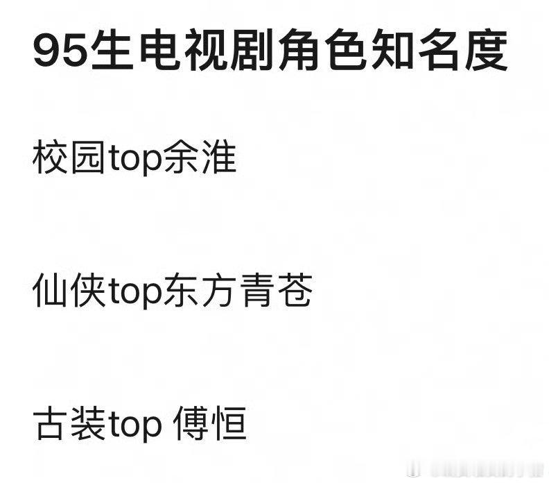 95 生电视剧角色知名度，你认同吗？校园 TOP 刘昊然《最好的我们》余淮仙侠 