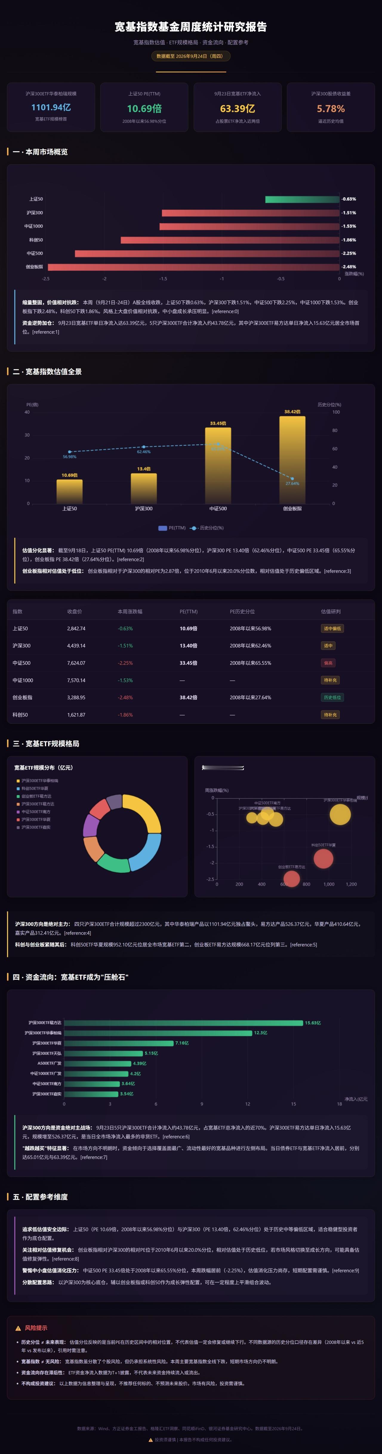 近期红利指数和红利ETF观察总结—2026.9.24

1. 港股红利股息率优势