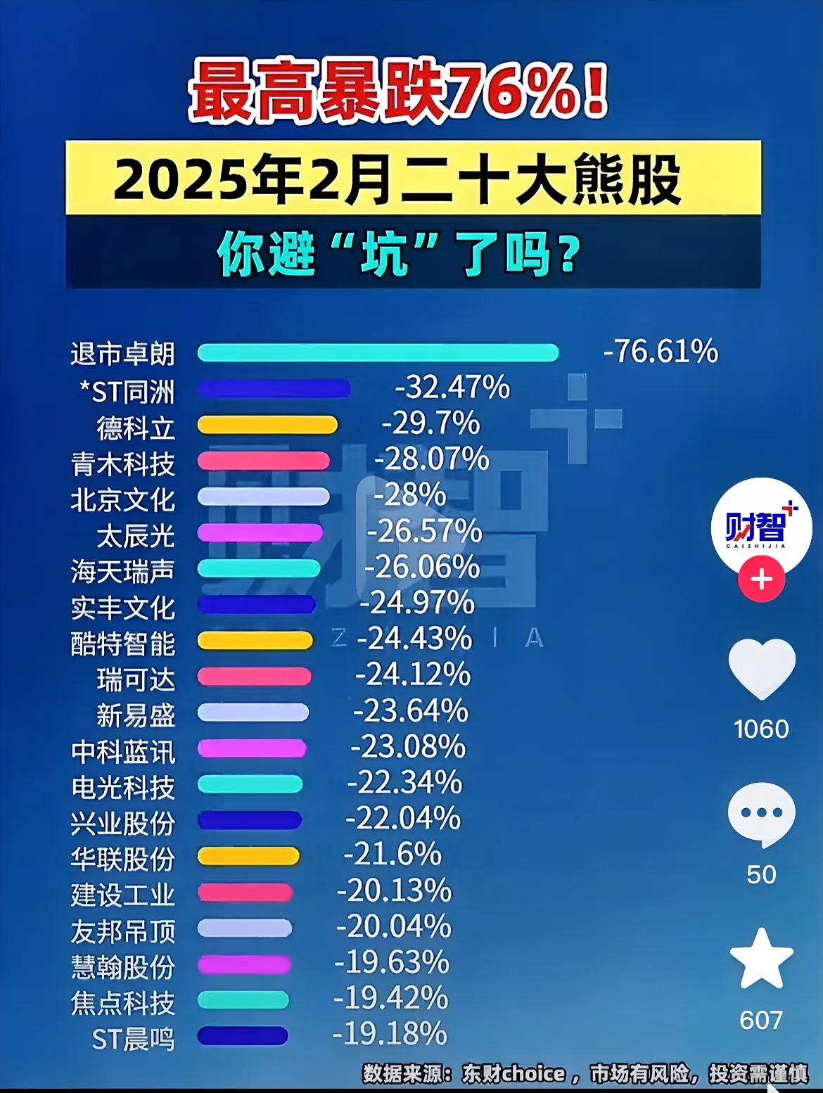 易中天我错了，亏的💰能还我吗？我不玩行不？[流泪][发怒]

刚刚抖音上刷到这