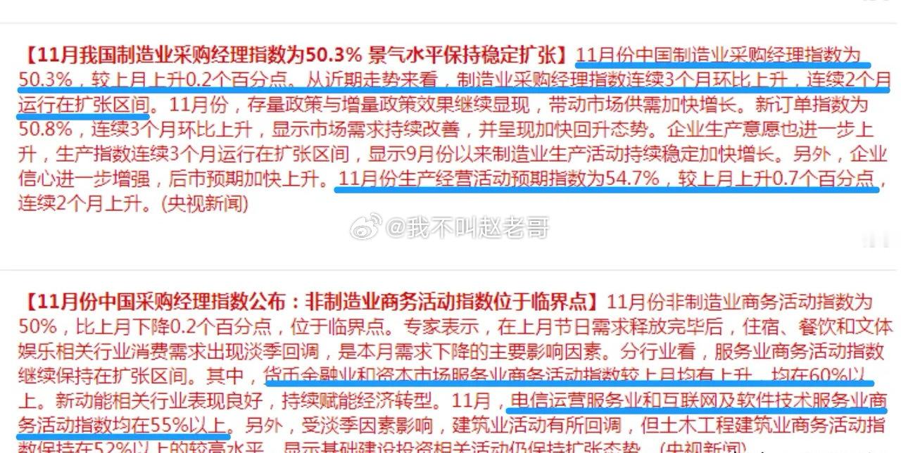 真正的利好来了，11月PMI较上个月上升0.2%，达到50.3%，显示国内制造业