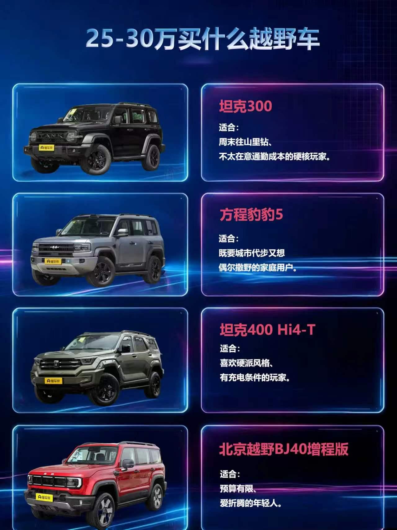 好多兄弟问越野买啥车，25-30万这个区间我摸过不少，唠点实在的。
坦克300必