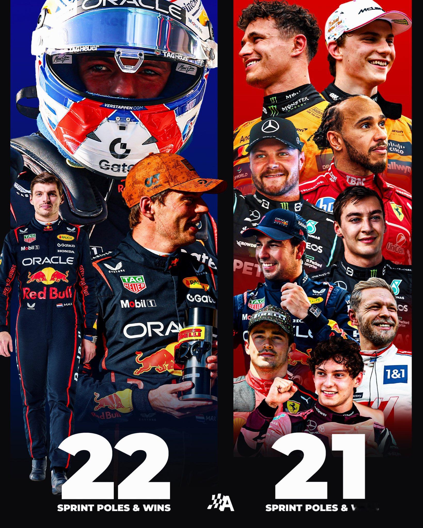 Autosport：在F1美国站冲刺赛之后，维斯塔潘的冲刺赛杆位和冠军总数已经比