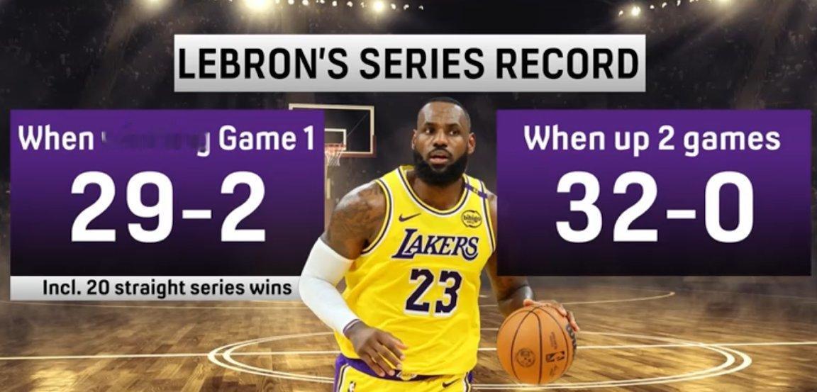 ▲我勒所在的球队赢下系列赛G1，他职业生涯经历过31轮，赢下了其中的29轮▲我勒