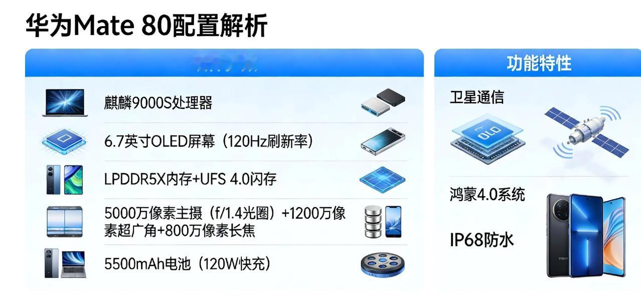 华为Mate 80标准版配置解析
 
华为Mate 80标准版定位全能旗舰，硬件