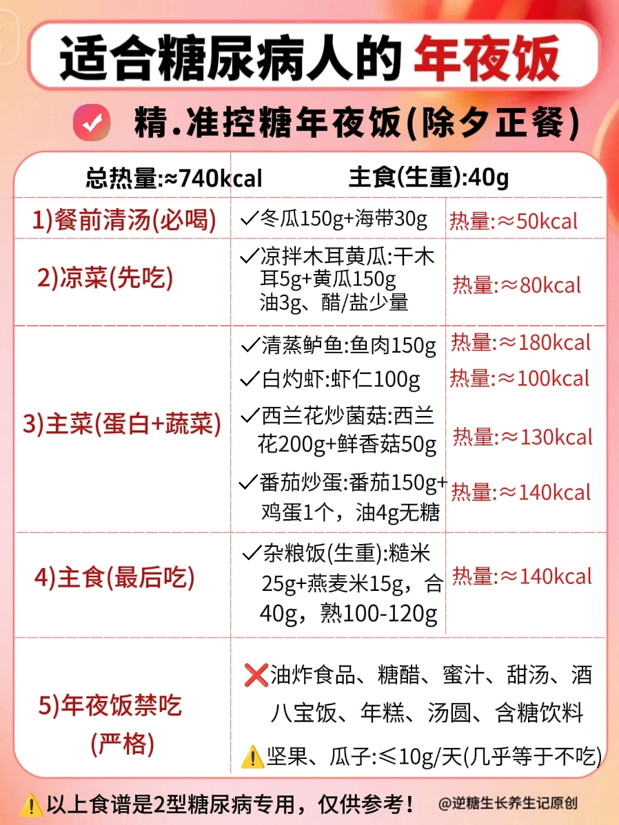 适合糖尿病人的年夜饭&春节7天一日三餐食谱