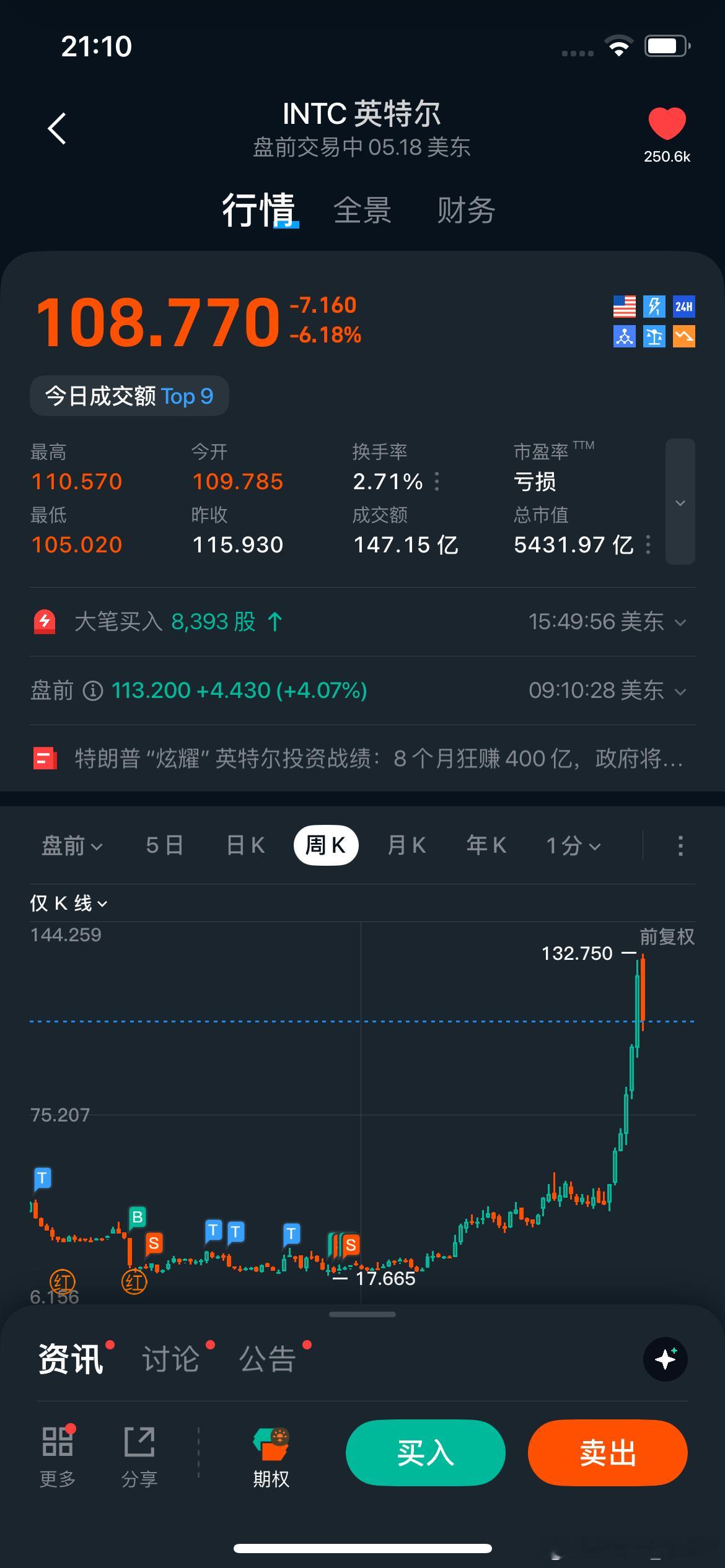 对我而言，世间有三大恨：一恨《红楼梦》未完。二恨糖油混合物都很好吃。三恨前任暴富