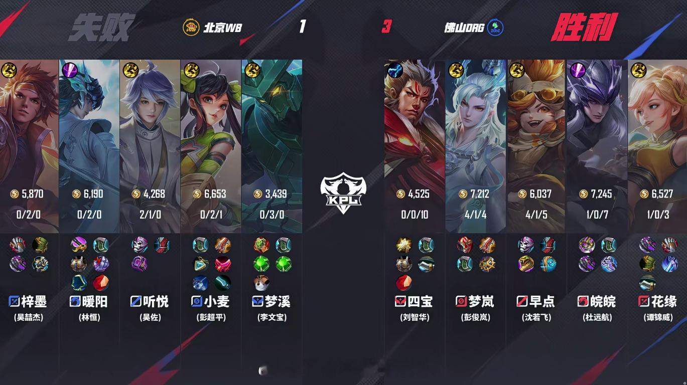 DRG刷新最快单局时间DRG战胜WB 北京WB 1:3 佛山DRG，佛山DRG拿