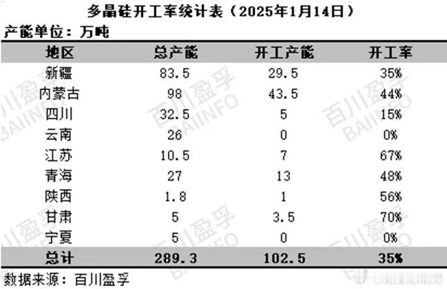 多晶硅期货  来自不同信源的消息称，多家多晶硅厂商或在今年一季度末之后，再重新开