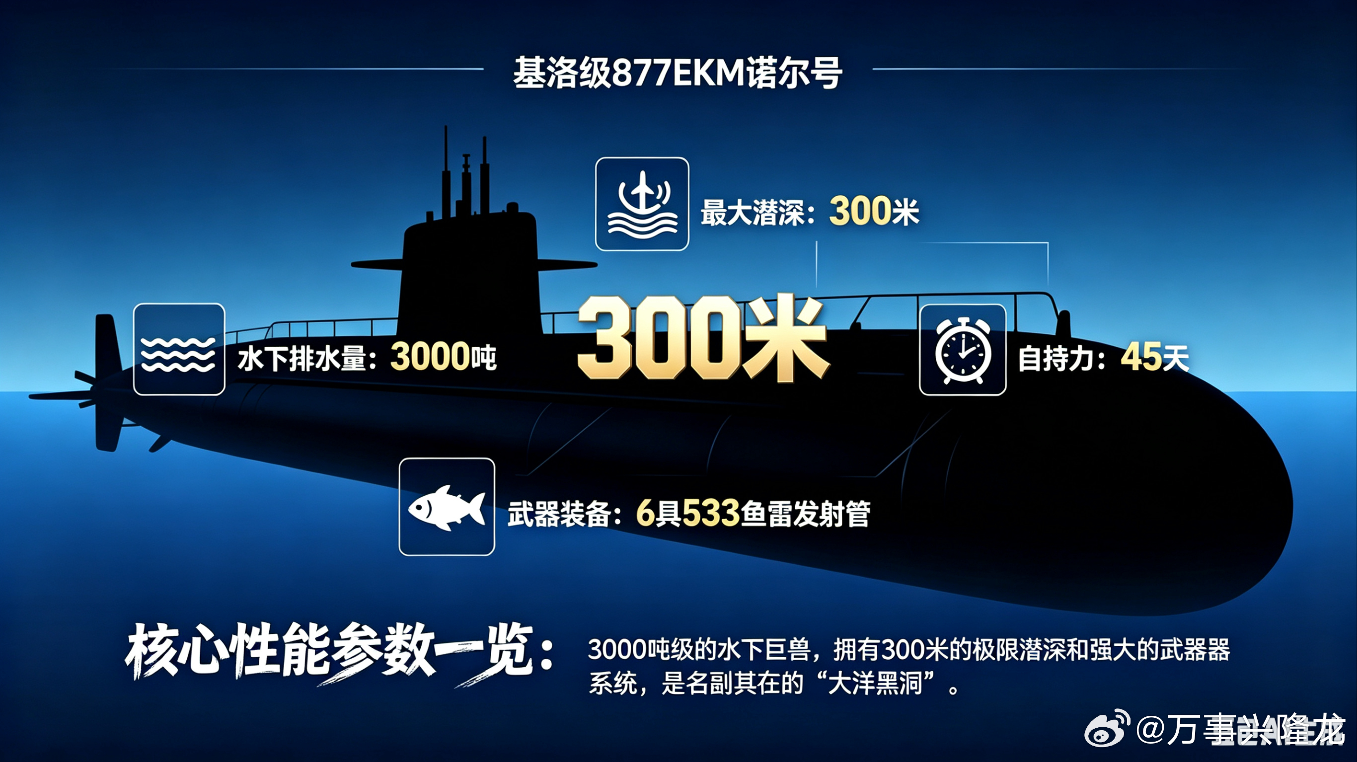 伊朗水下静音利器：基洛级877EKM诺尔号伊朗海军的诺尔号基洛877EKM常规潜
