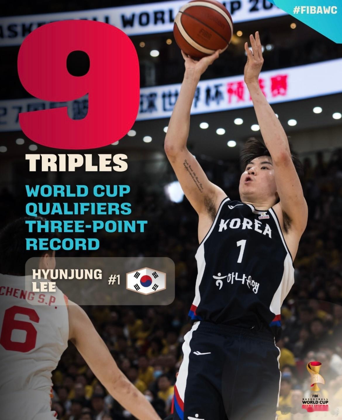 李贤重单场9记三分创男篮世界杯预选赛纪录。 