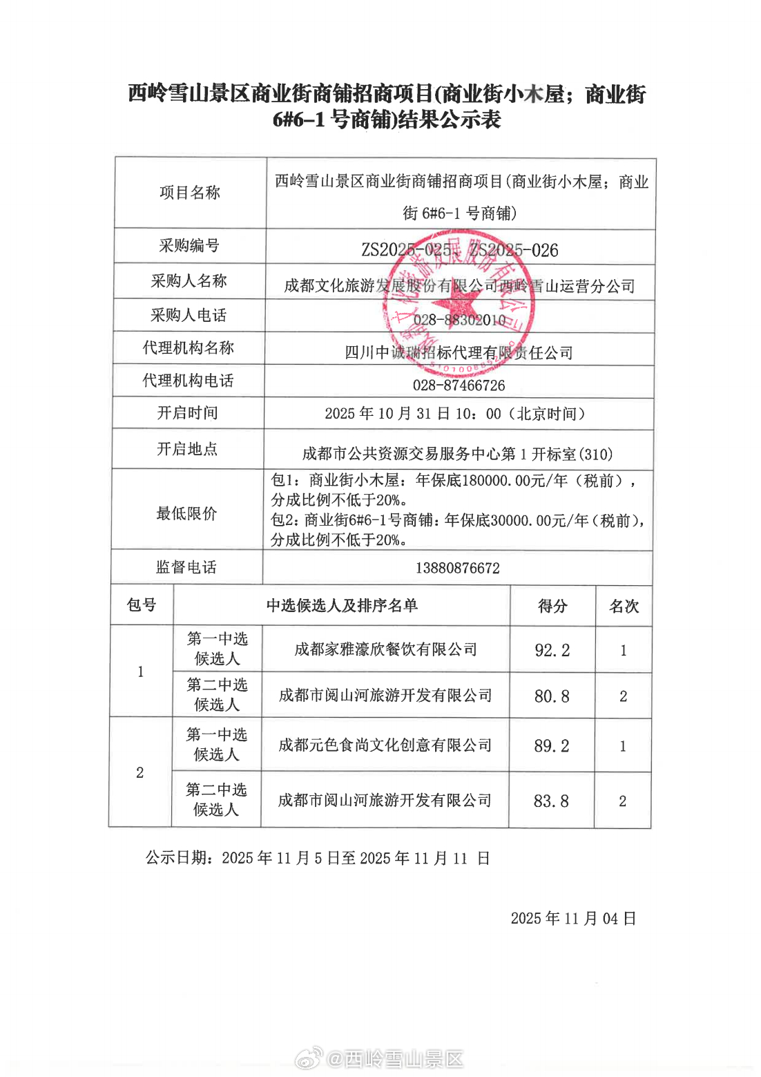 西岭雪山景区商业街商铺招商项目(商业街小木屋;商业街6#6-1号商铺)结果公示 