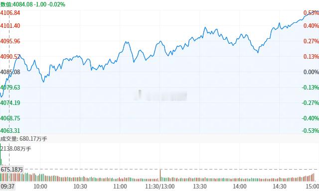 今日股市热点 2026年4月22日一、涨幅居前的行业：元件 3.49通信设备 3