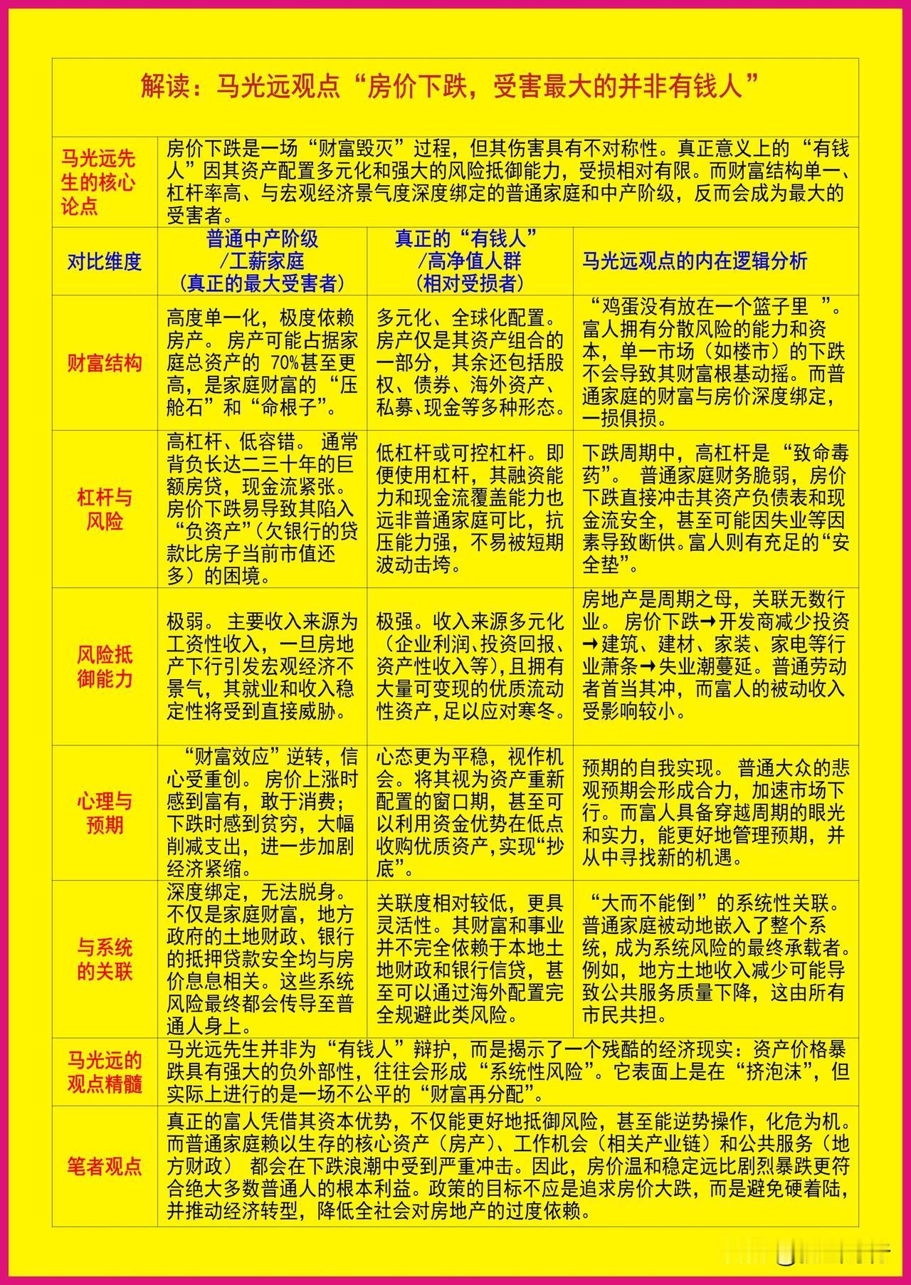 一图解读：马光远观点“房价下跌，受害最大的并非有钱人” 
马光远：房价下跌受害最