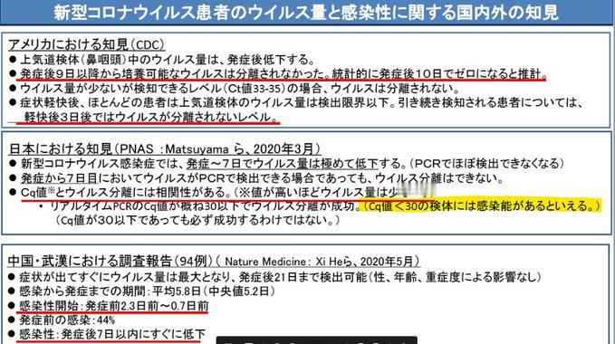 2020年初，厚生劳动省明明知道阈值Ct值应为30以下才为理想，却对医疗机构等使