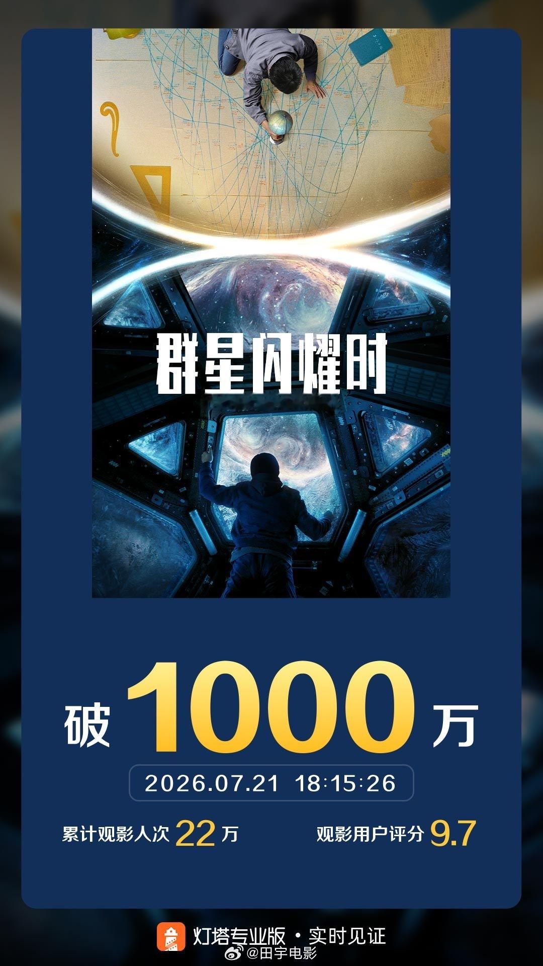 群星闪耀时预售票房破1000万 《群星》厉害，距正式上映前四天的时间节点，点映+