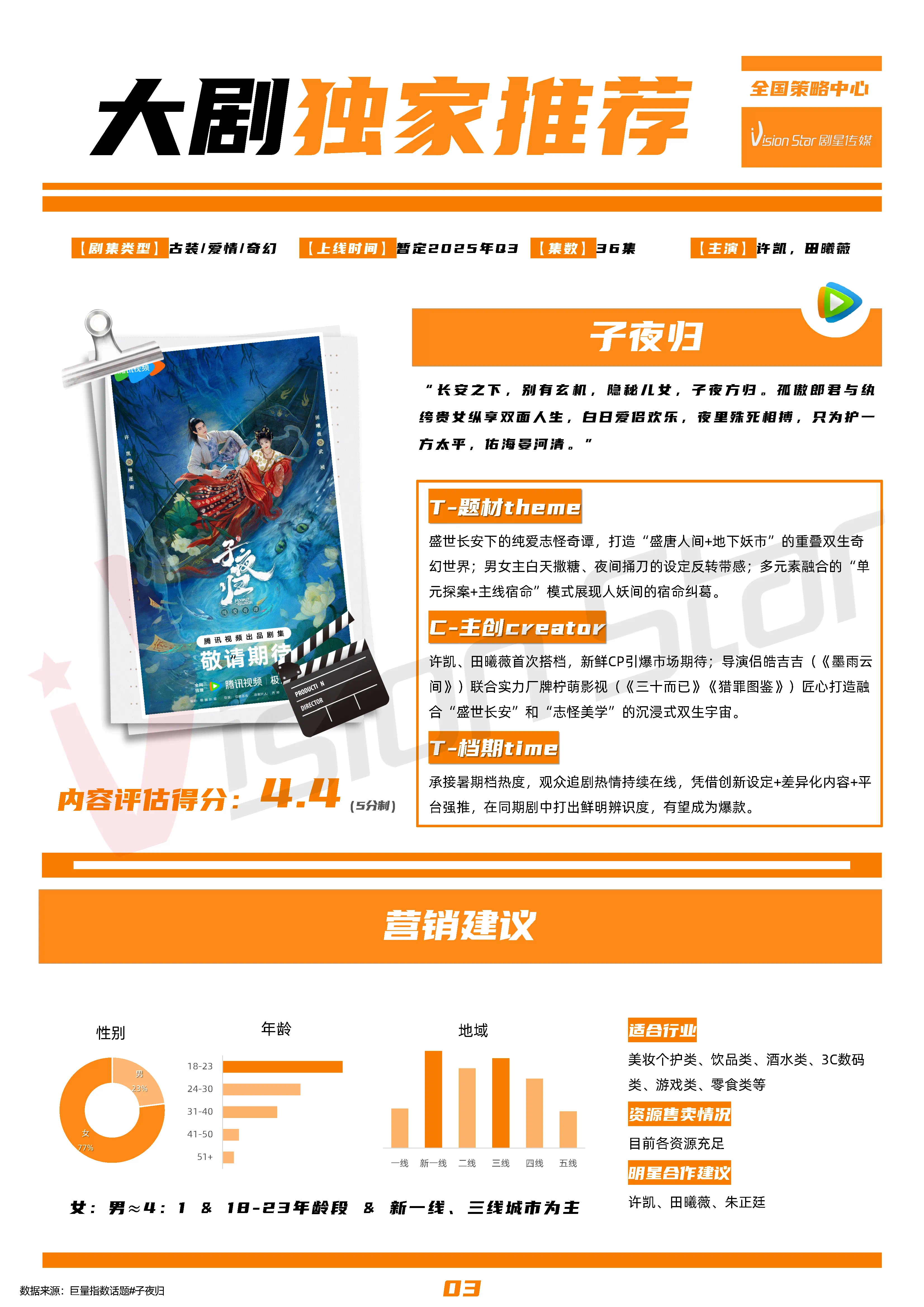 许凯、田曦薇《子夜归》招商看点，真得要来了 ​​​