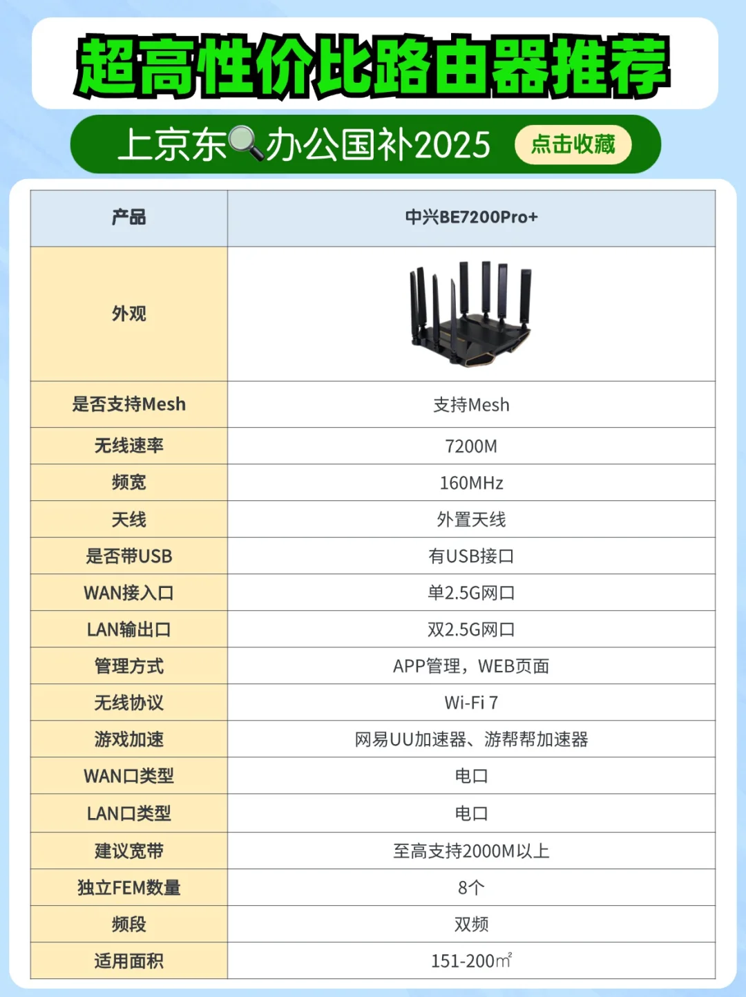 超高性价比路由器推荐❗25年必看❗