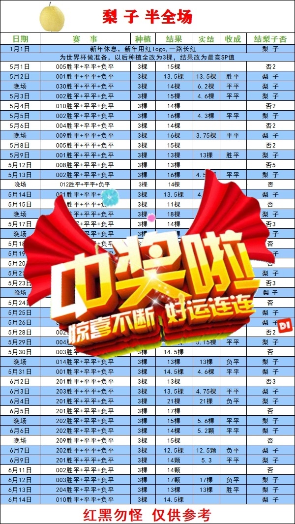 日常下厨分享～昨日顺手安排两道下饭菜，味道都合胃口！简单做法吃着舒服，已经带很多