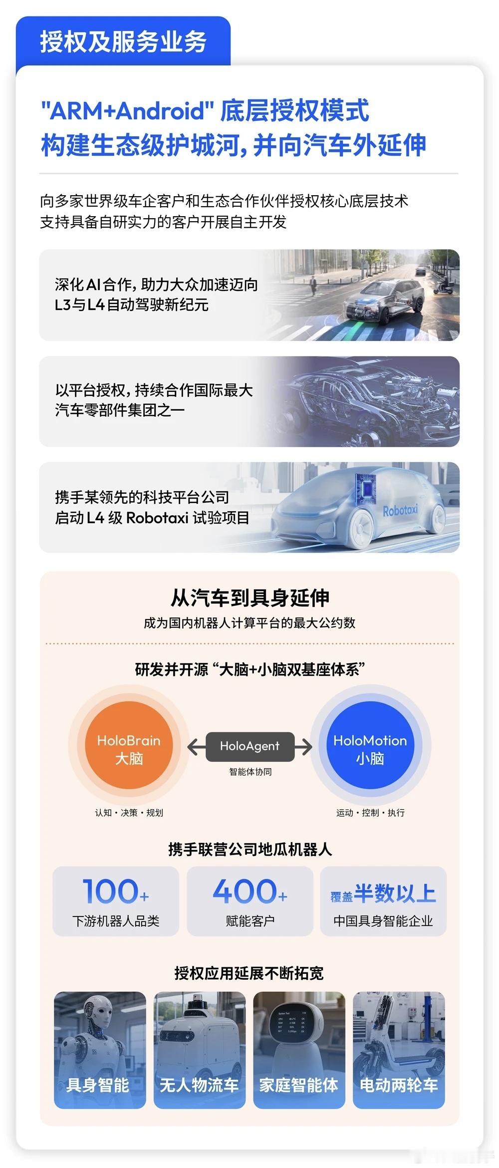 上次体验了一波地平线的HSD2.0，非常惊艳，感觉下半年数据会更猛，更多的车型搭