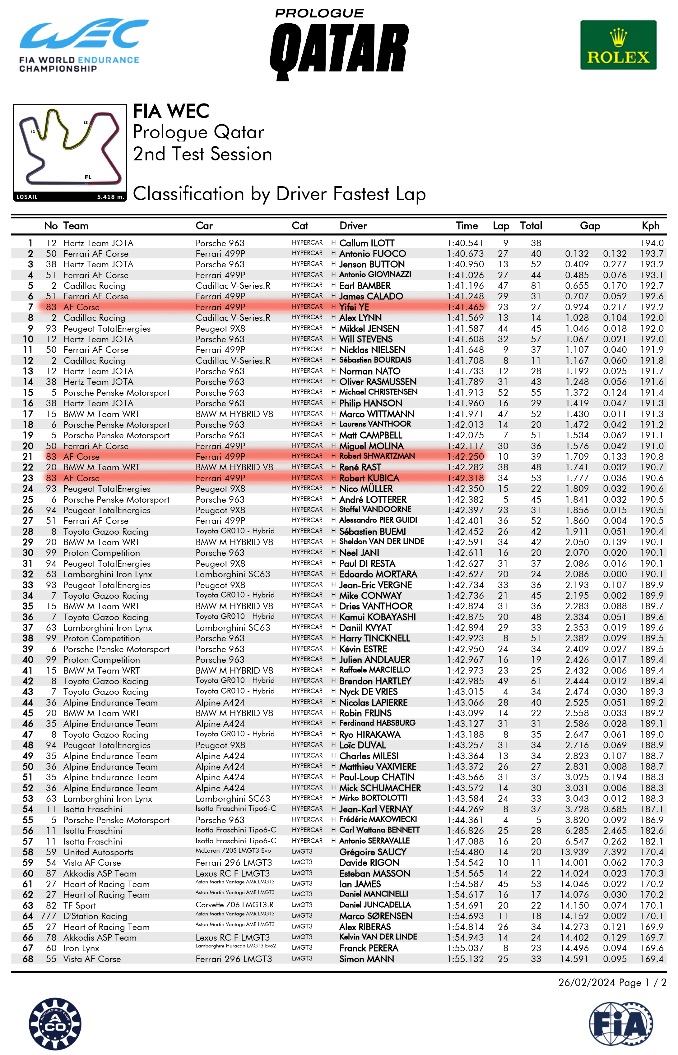 #WEC# 卡塔尔测试首日，关注一下中国车手叶一飞的成绩第一年驾驶499P的一飞