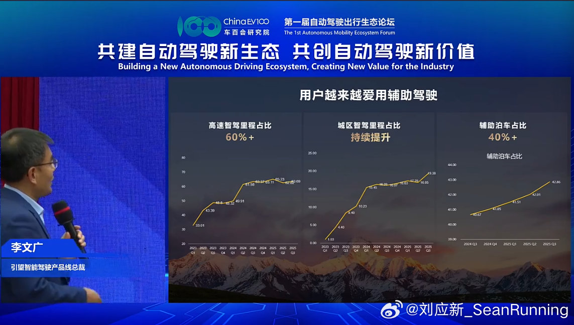 今日盛大举行，现场干货满满！引望智能驾驶产品线总裁李文广透露，辅助驾驶正成为用户