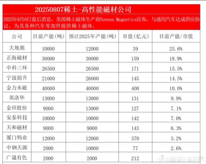 高性能稀土磁材公司列表 ​​​
