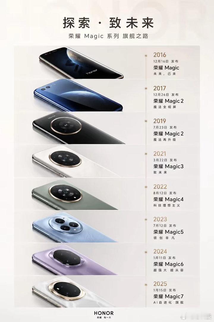 “算起来，荣耀Magic系列已经迭代到第8代了。但回首望去，有多少人还记得那个‘