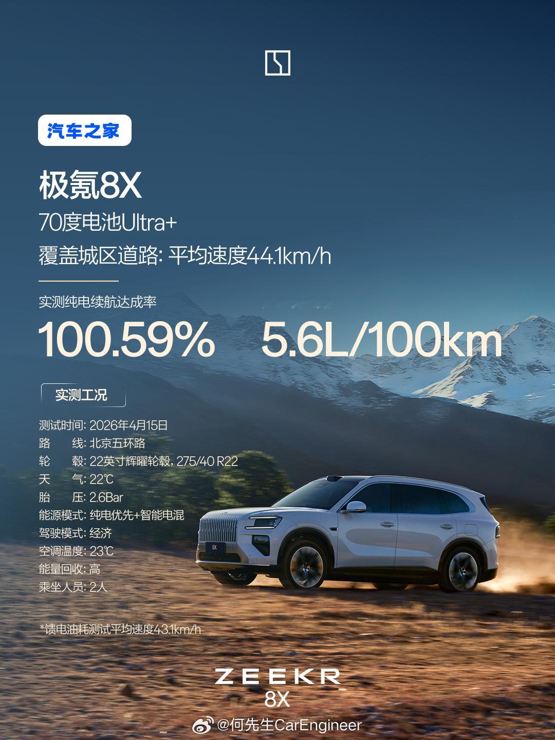 懂车帝，汽车之家，易车都测了极氪8X的能耗，很低，但是汽车之家测出来的值又特别低