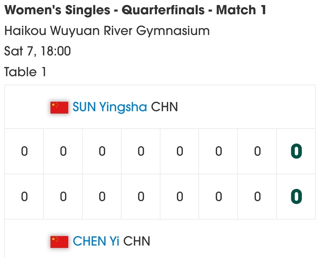2026海口亚洲杯 今日赛程🏓孙颖莎海口亚洲杯女单1/4决赛2月7日 ⏰ 18