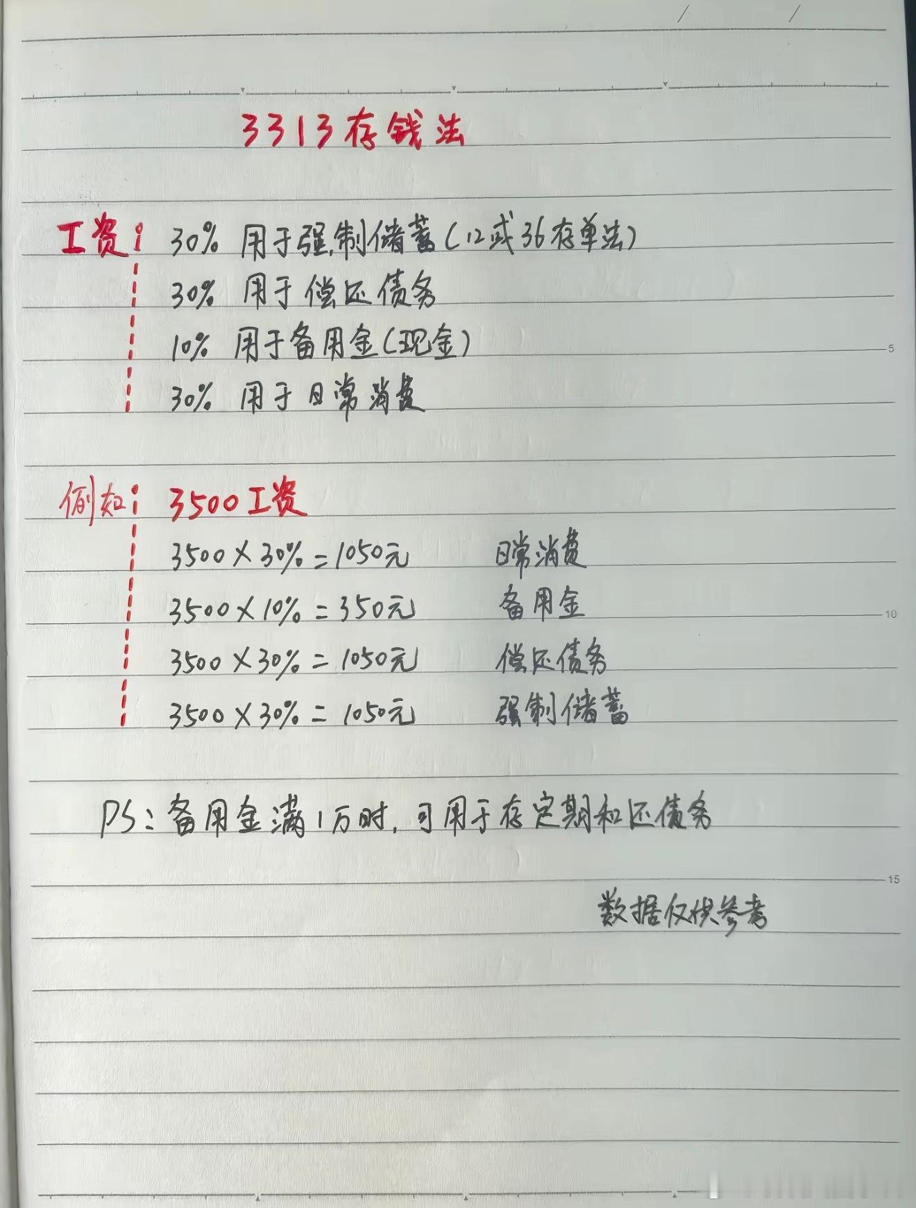 3313存钱法让打工人不再月光把每月到手收入科学拆分规划，告别胡乱花钱、月底空空