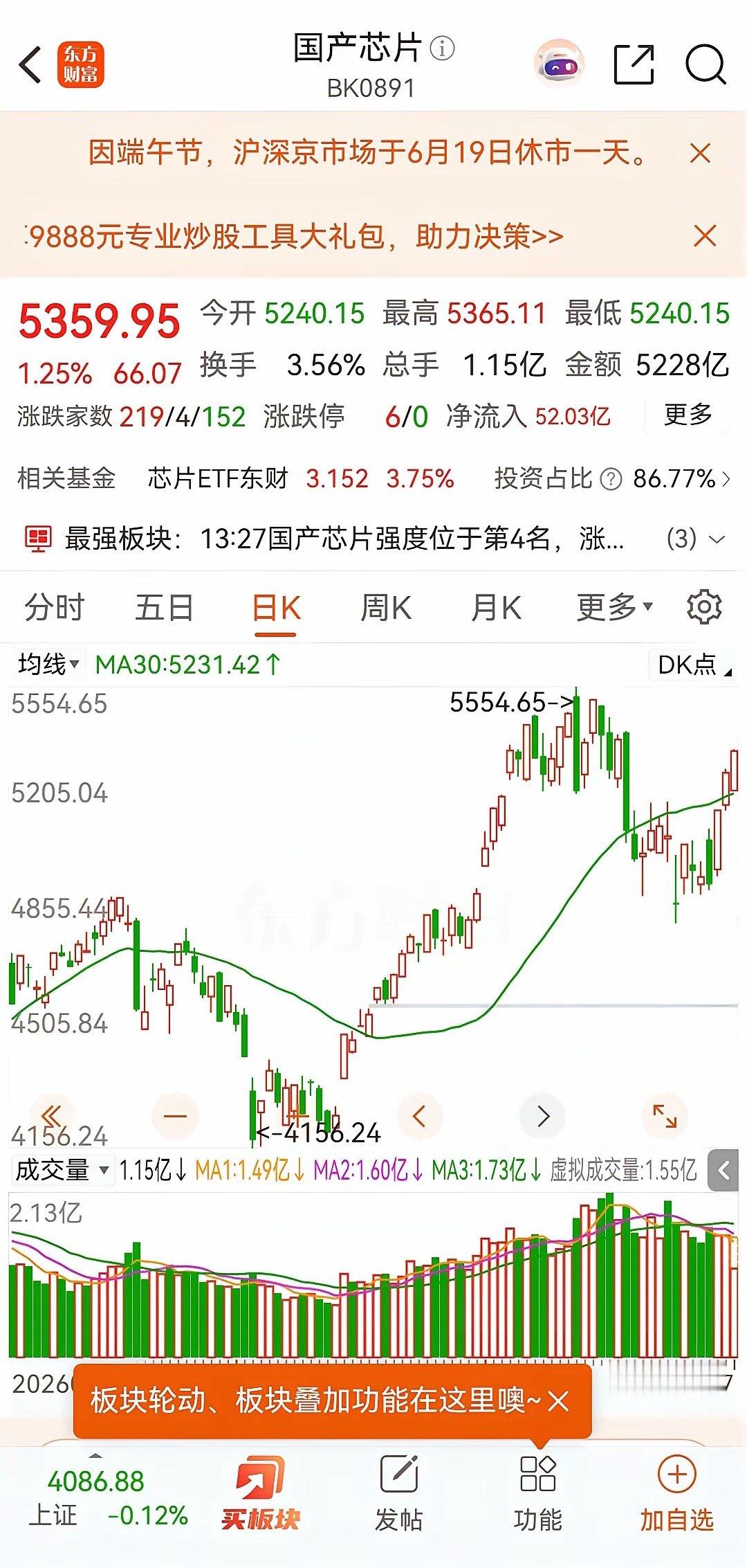 6月17日 四大题材+核心人气股1. 半导体（题材强度榜第1）- 板块强度：28