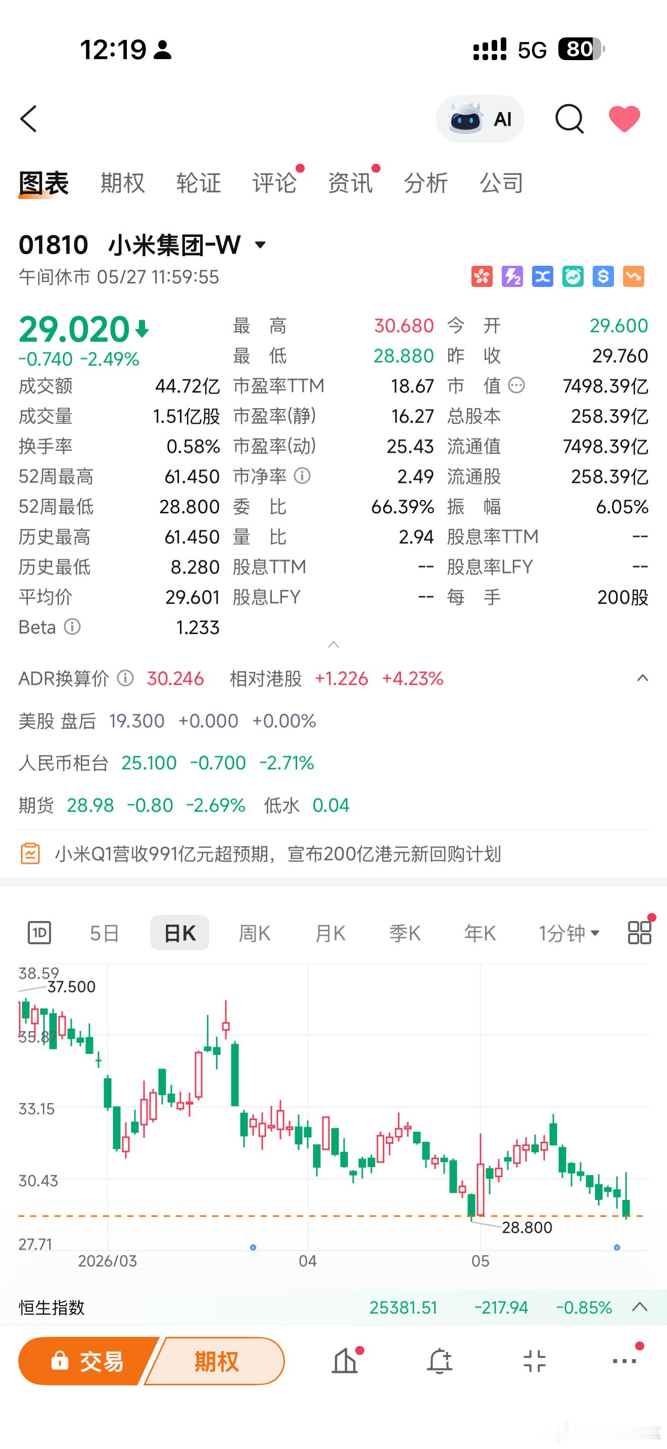 小米的口碑今年有希望扳回来吗？ 活动白嫖我买股票想赚点不过分吧 