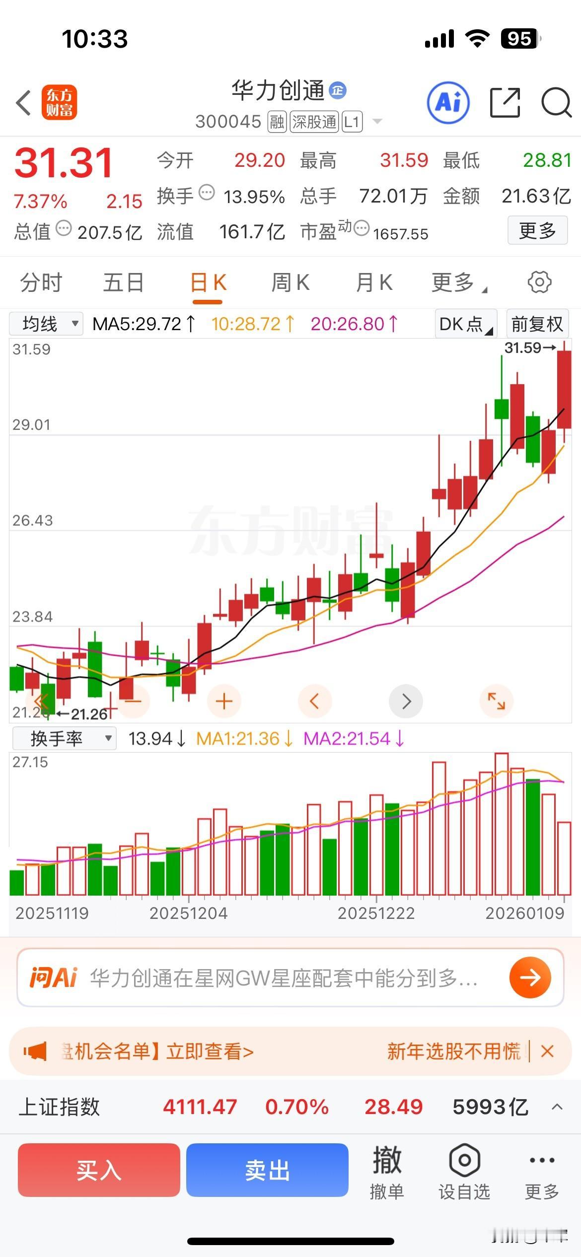 终于忍不住杀进去了，不知道还晒图笔记大赛 涨不涨！
