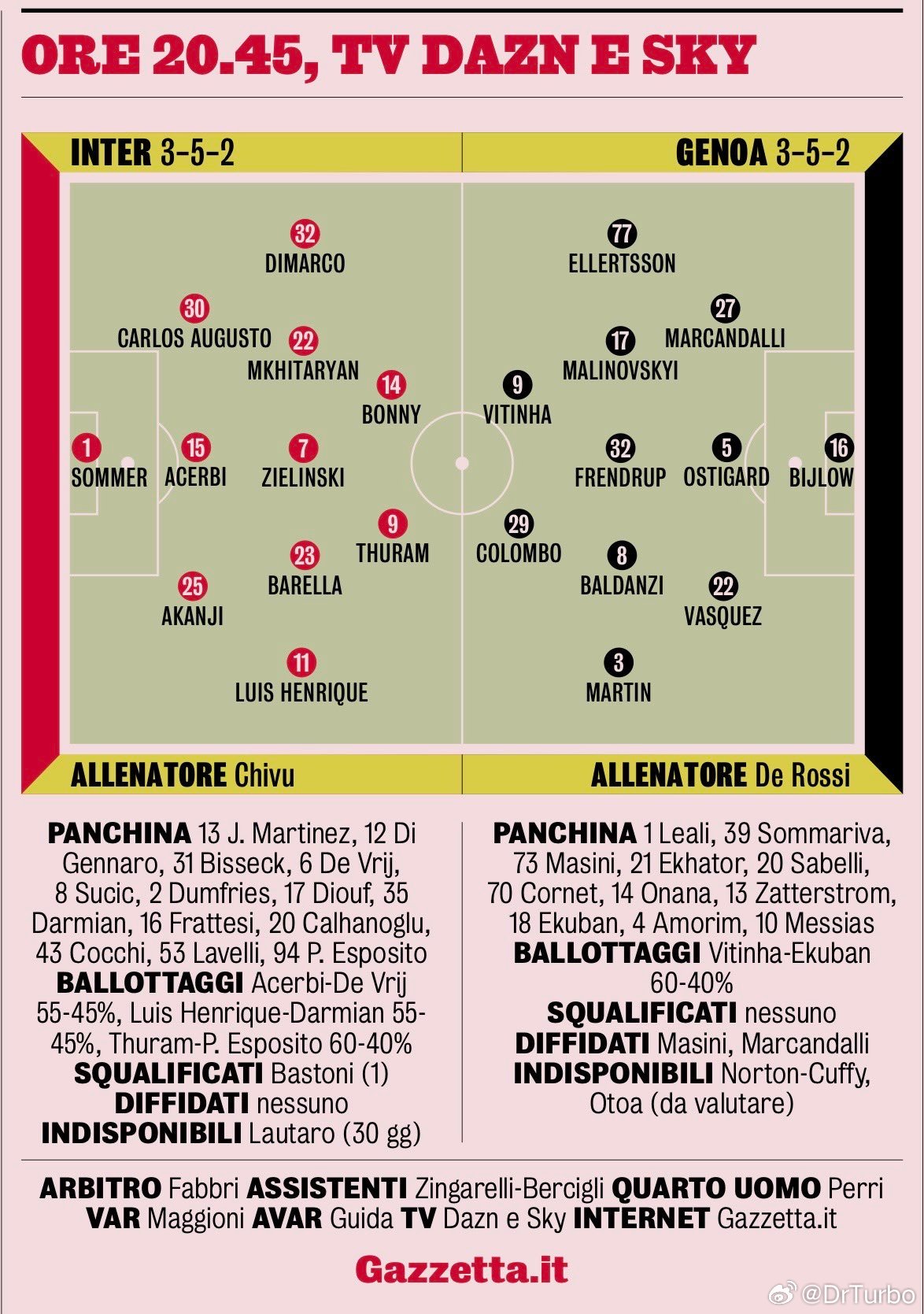 米兰体育报的最终首发预测如下欧冠16强完整对阵出炉欧冠16强出炉热点现场 也是预