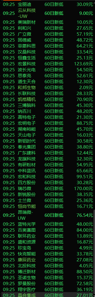 一言难尽啊。无论在啥价格买的，目前都是全亏状态了。a股 ​​​