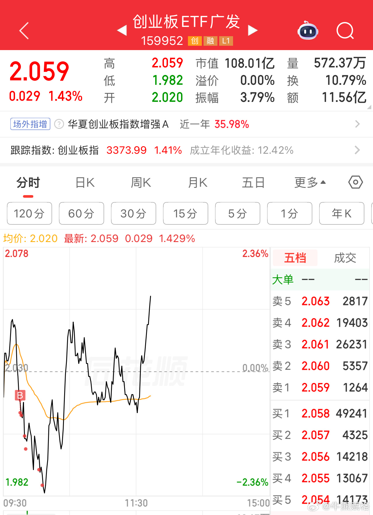 如果拉升只有一个原因：散户恐慌割肉创业板基金a股