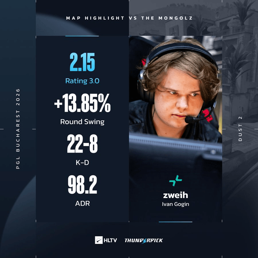 紫薇帝星！zweih拿下图一MVP