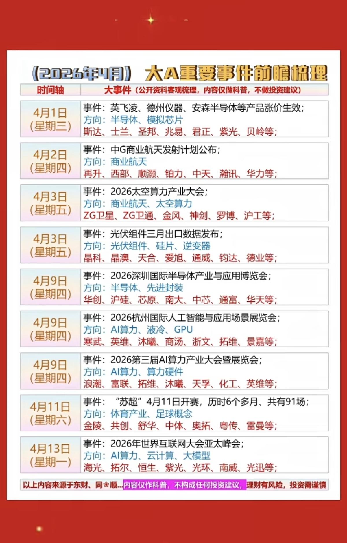 4月份：A股财经热点事件汇总！

1.半导体，模拟芯片
2.商业航天，太空算力