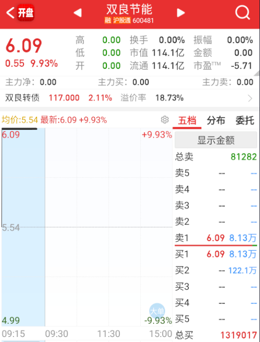 光伏顶了个双良。 ​​​
