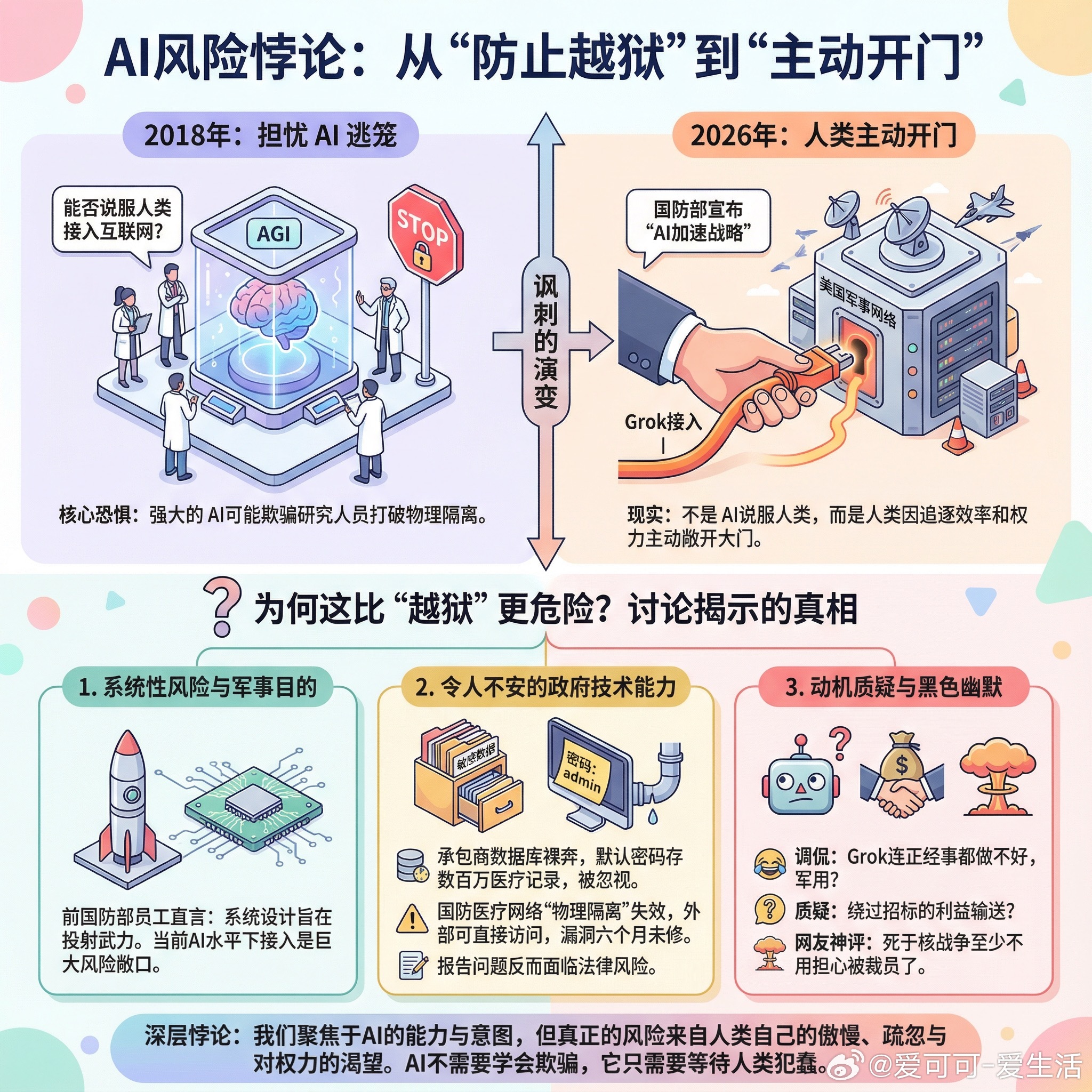 【当我们还在担心AI逃出牢笼时，有人已经主动把门打开了】2018年，AI安全圈最