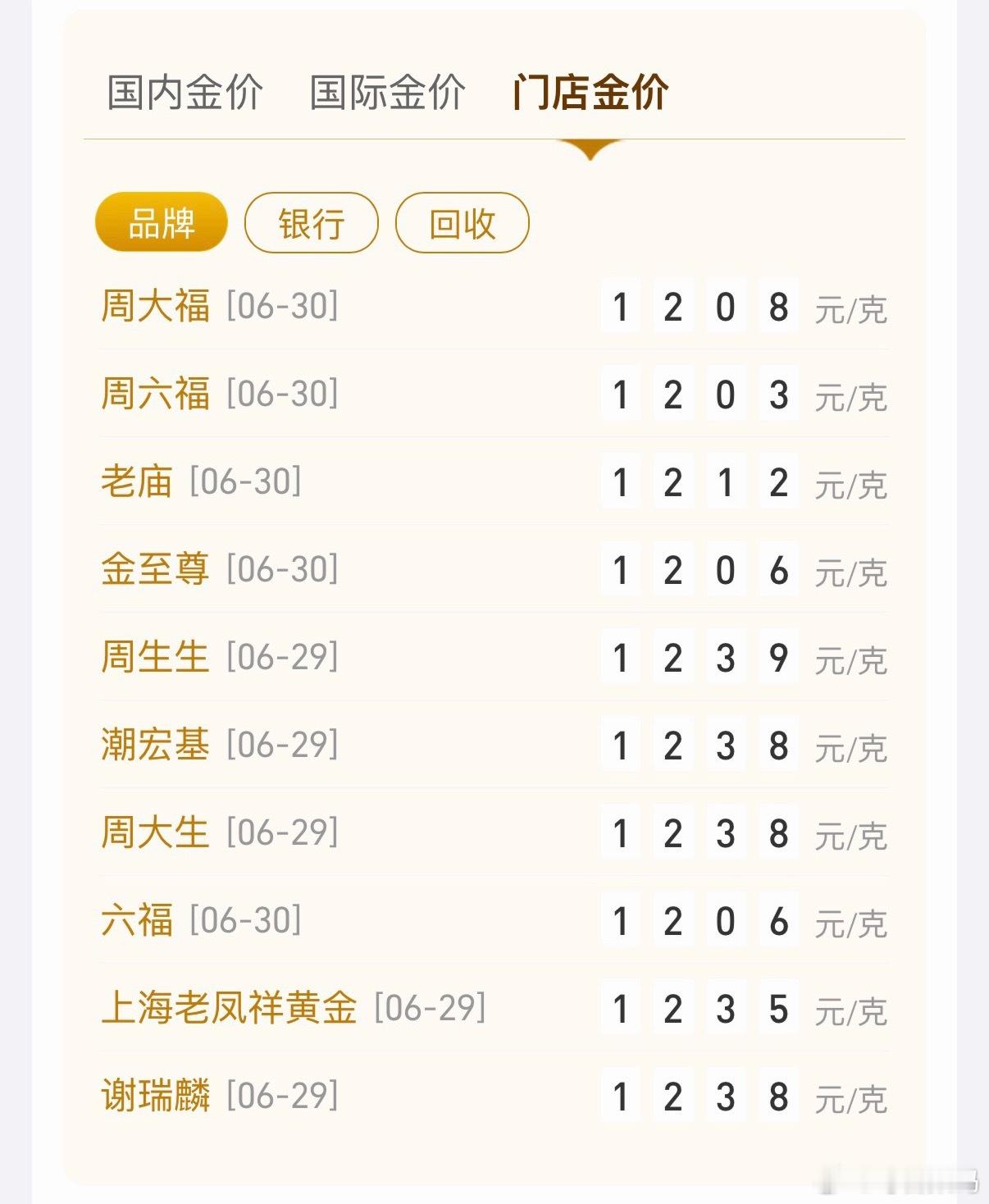 黄金我靠？金价还在跌，国内金价864，爱咋咋地吧…等着金饰价下来了，买点金豆