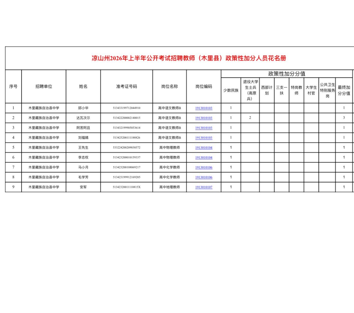 木里县2026年上半年教师招聘加分公示

标题：📢四川木里教师招聘加分公示！5