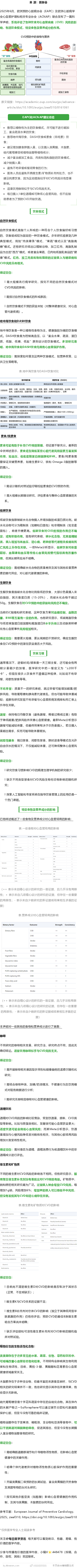 预防心血管疾病的“好”食物和“坏”食物，来看最新建议！2025年6月，欧洲预防心