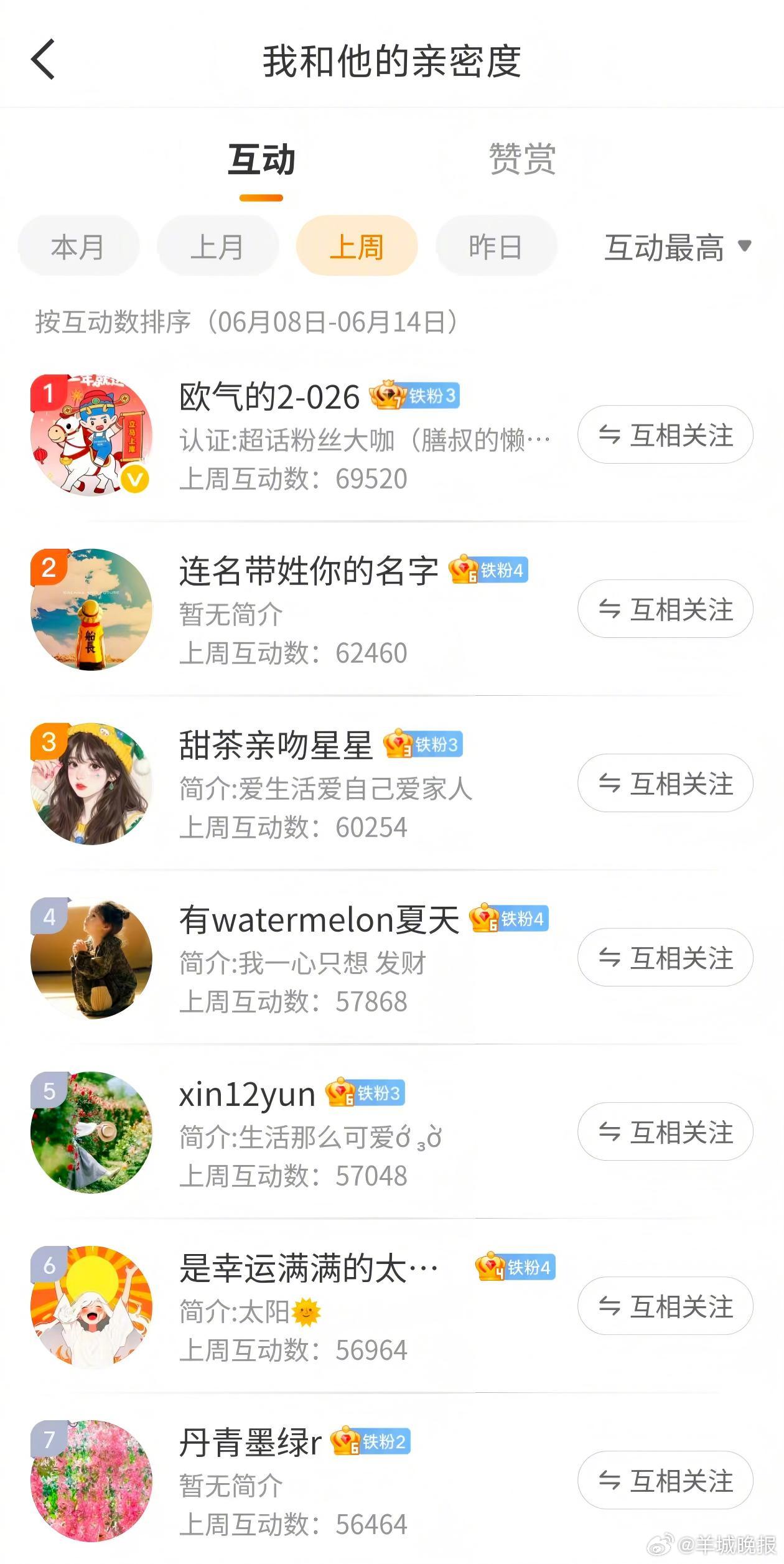 #羊城晚报宠粉日#【第二十一期 | 羊城晚报微博“”有礼】小羊持续推出宠粉福利，