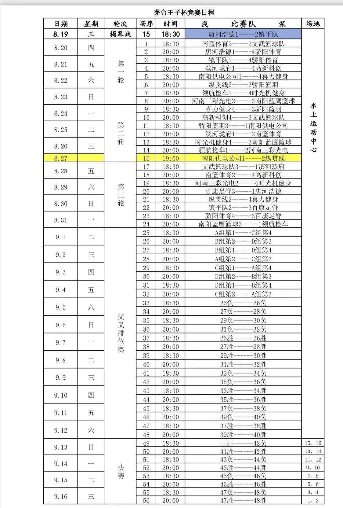 2026年南阳市第二届“茅台王子杯”篮球精英邀请赛赛程表🏀🏆