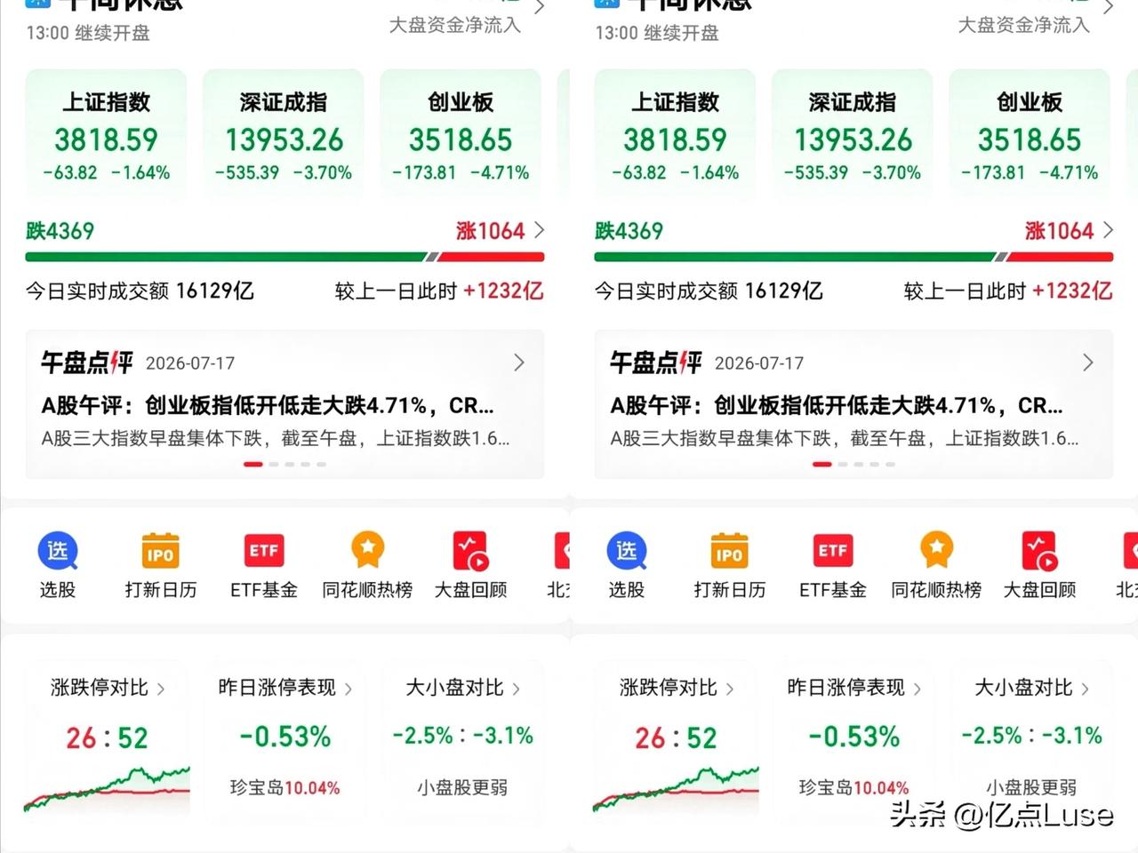 今日大盘，再次震惊无数股民！
没想到昨日大涨的老登医药，今日竟领跌全场。

没想