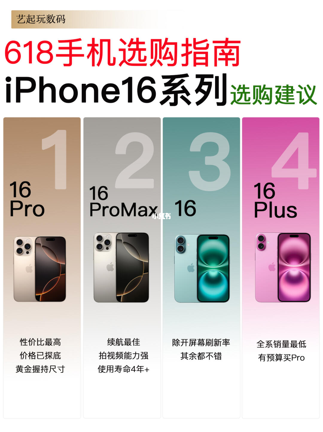 🔥618手机选购指南丨iPhone16系列购买建议